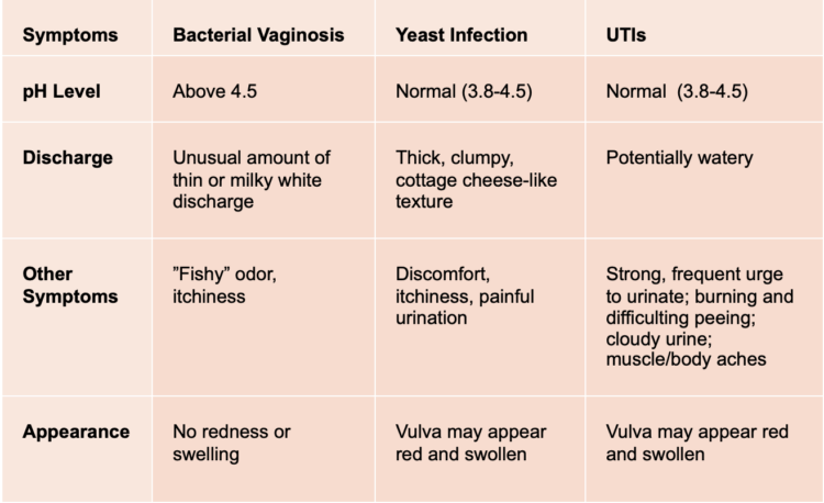 Can Stress Cause Yeast Infections